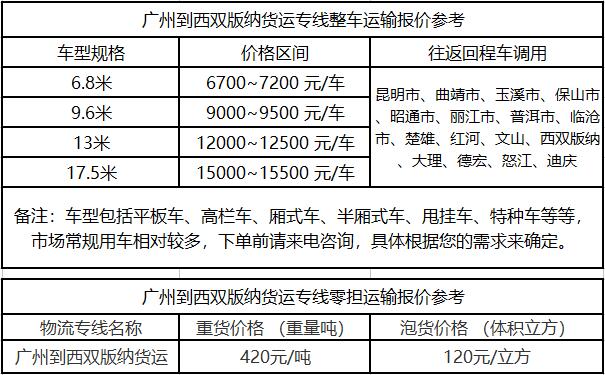 廣州物流公司提供廣州到西雙版納物流運費價格參考
