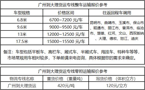 廣州物流公司提供廣州到大理物流運費價格參考