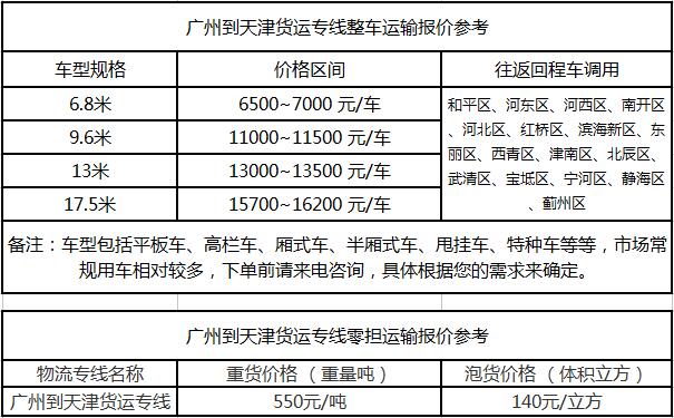 廣州物流公司提供廣州到天津物流運費價格參考