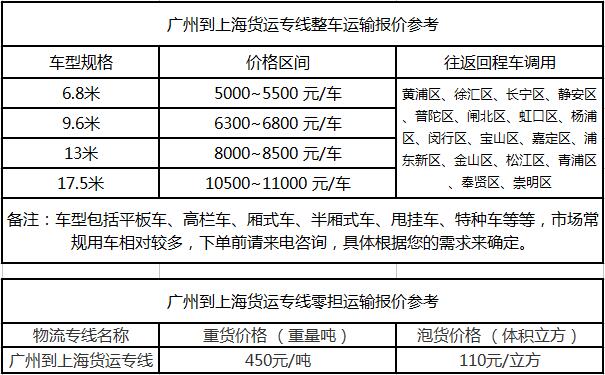 廣州物流公司提供廣州到上海物流運費價格參考
