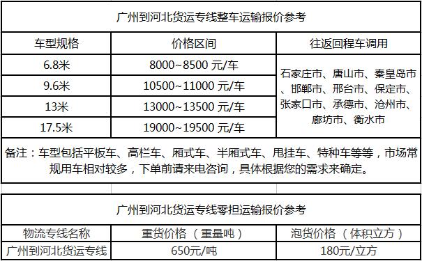 廣州物流公司提供廣州到河北物流運費價格參考
