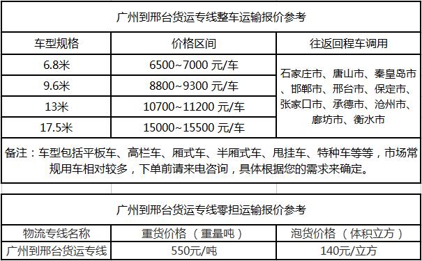 廣州物流公司提供廣州到邢臺物流運費價格參考