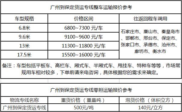 廣州物流公司提供廣州到保定物流運費價格參考
