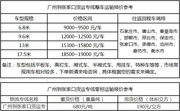 廣州物流公司提供廣州到張家口物流運費價格參考